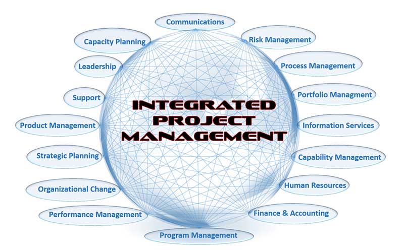 سیستم مدیریت یکپارچه